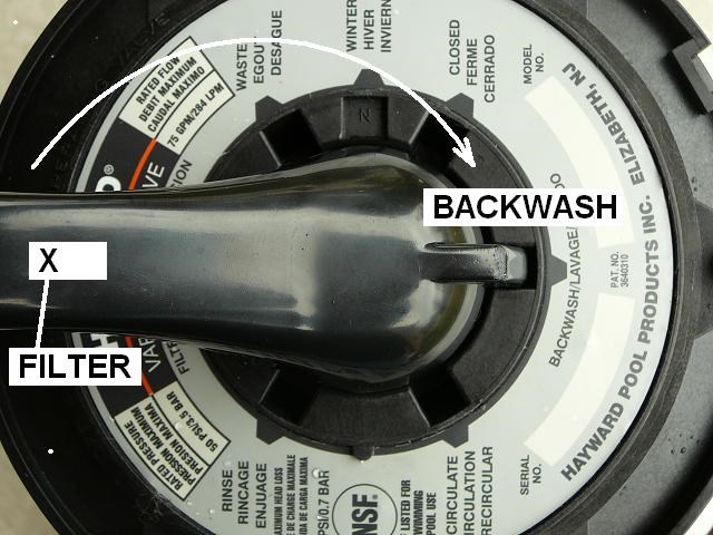 Poo Filterl Backwashing